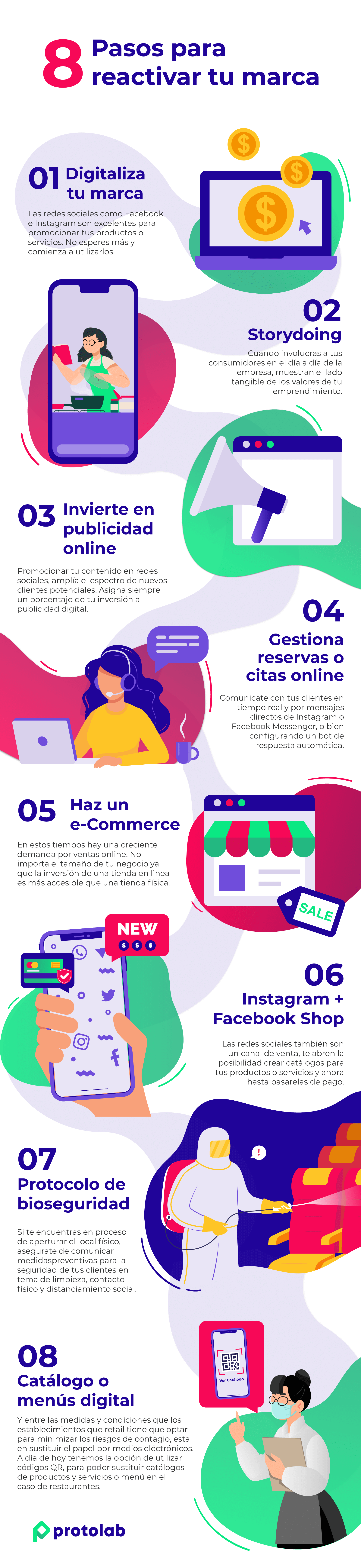 8 pasos para reactivar tu marca