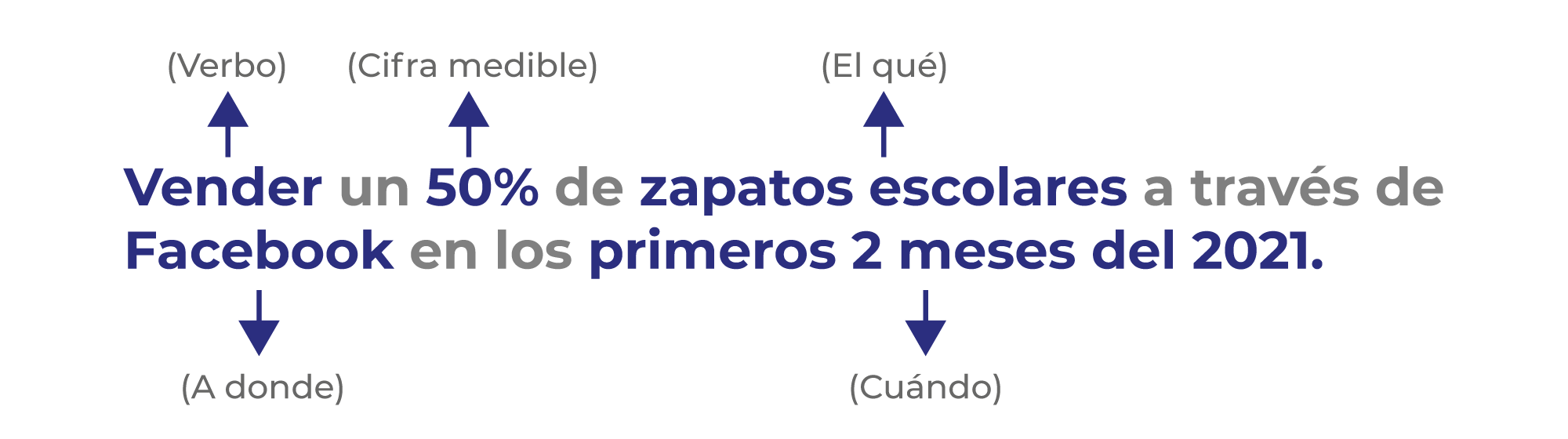 Definición de un objetivo SMART Definición de un objetivo SMART